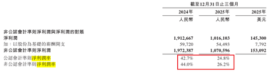 净利润“腰斩”!360借条也不赚钱了?周鸿祎紧急切割,股价一年跌去超70%