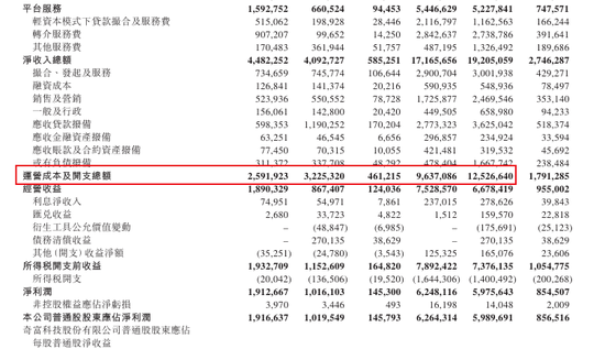 净利润“腰斩”!360借条也不赚钱了?周鸿祎紧急切割,股价一年跌去超70%