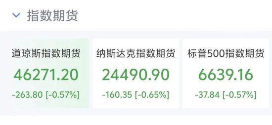 黄金失守4600美元，白银重挫10%，美股股指期货全线下跌