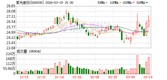紫光股份：未来公司将继续深化海外本地化运营、拓展优质合作伙伴