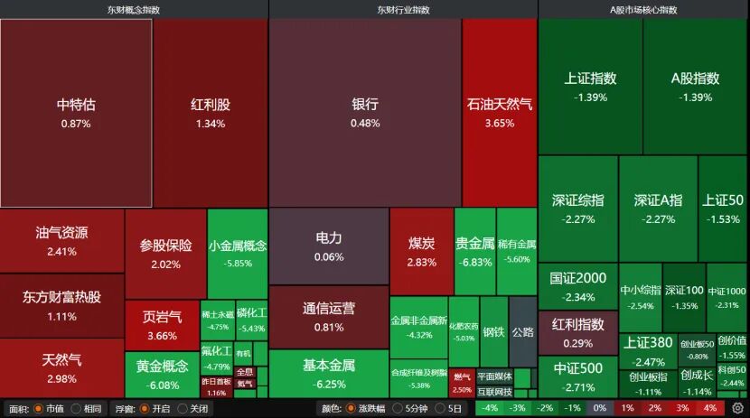 沪指险守4000点,近5000只个股下跌!后市怎么走?