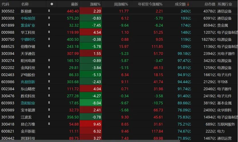 沪指险守4000点,近5000只个股下跌!后市怎么走?