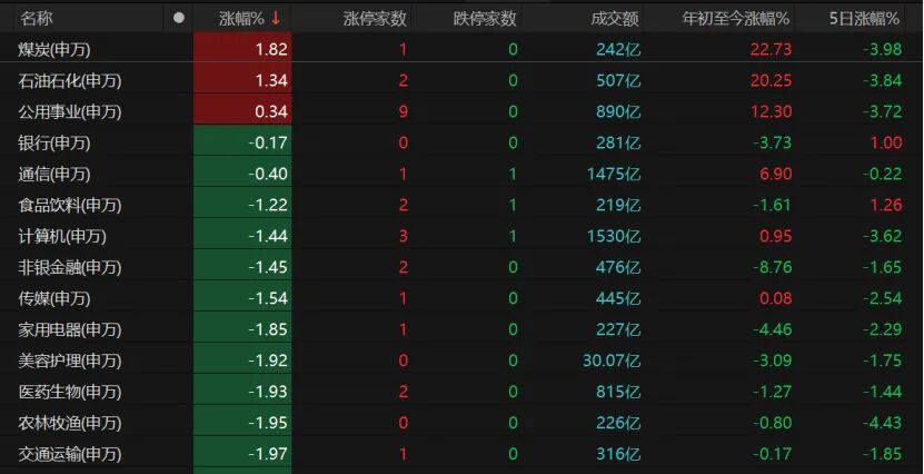 沪指险守4000点,近5000只个股下跌!后市怎么走?