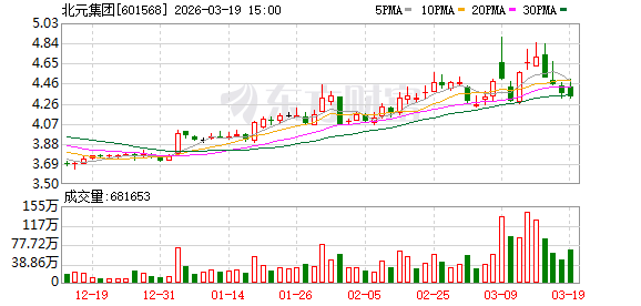 北元集团：公司现金分红严格遵循证监会鼓励分红政策及公司既定分红规划