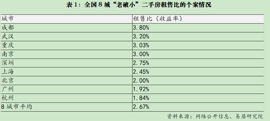 批量“抄底”大城市“老破小”,是