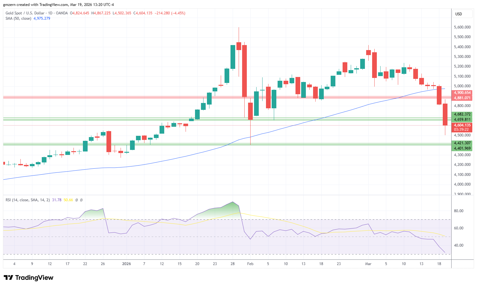全球央行集体“放鹰”！黄金、白银、铂金、比特币全线下跌，后市怎么走？