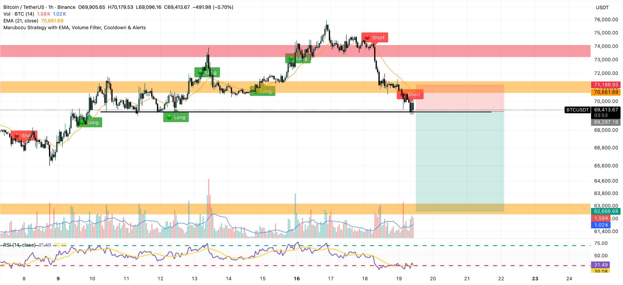 全球央行集体“放鹰”！黄金、白银、铂金、比特币全线下跌，后市怎么走？