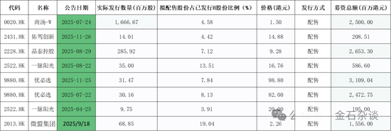 香港IPO黑幕链条浮出水面?包盘配售、收割韭菜,海致科技卷入其中