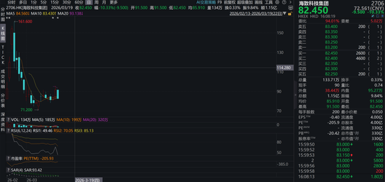 香港IPO黑幕链条浮出水面?包盘配售、收割韭菜,海致科技卷入其中
