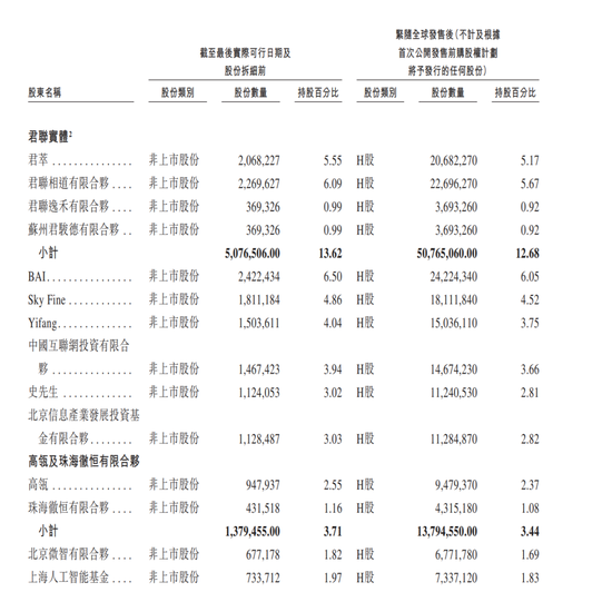 香港IPO黑幕链条浮出水面?包盘配售、收割韭菜,海致科技卷入其中