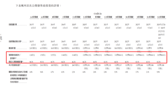 香港IPO黑幕链条浮出水面?包盘配售、收割韭菜,海致科技卷入其中