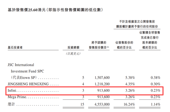 香港IPO黑幕链条浮出水面?包盘配售、收割韭菜,海致科技卷入其中