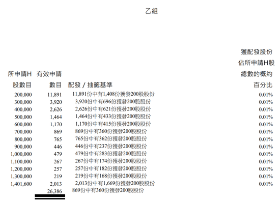 香港IPO黑幕链条浮出水面?包盘配售、收割韭菜,海致科技卷入其中