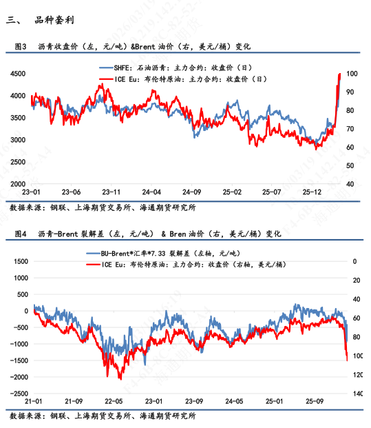 【沥青日报】BU价格午后v型拉升,炼厂计划大幅降量