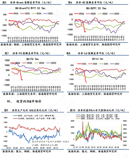 【沥青日报】BU价格午后v型拉升,炼厂计划大幅降量