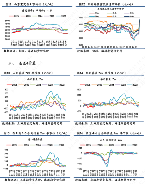 【沥青日报】BU价格午后v型拉升,炼厂计划大幅降量