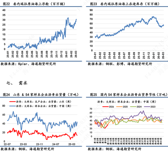 【沥青日报】BU价格午后v型拉升,炼厂计划大幅降量