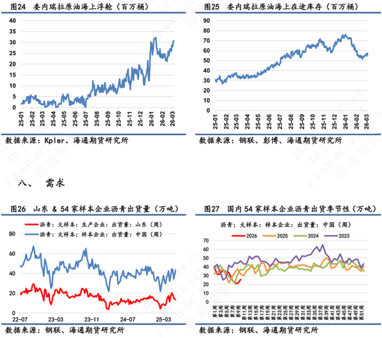 【沥青日报】BU价格午后v型拉升,炼厂计划大幅降量