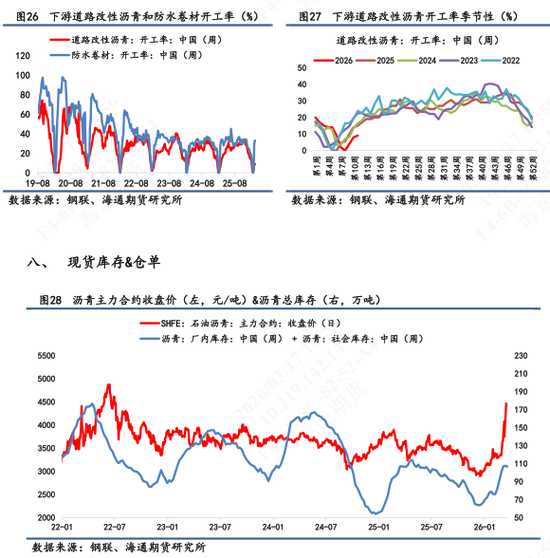 【沥青日报】BU价格午后v型拉升,炼厂计划大幅降量