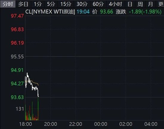 中东,突传大消息!特朗普最新发声!原油跳水,黄金、白银、美股集体下跌!