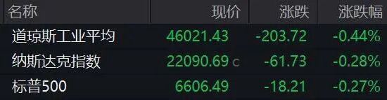 中东,突传大消息!特朗普最新发声!原油跳水,黄金、白银、美股集体下跌!