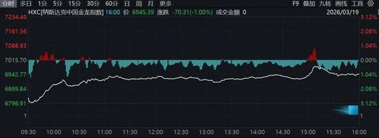 中东,突传大消息!特朗普最新发声!原油跳水,黄金、白银、美股集体下跌!