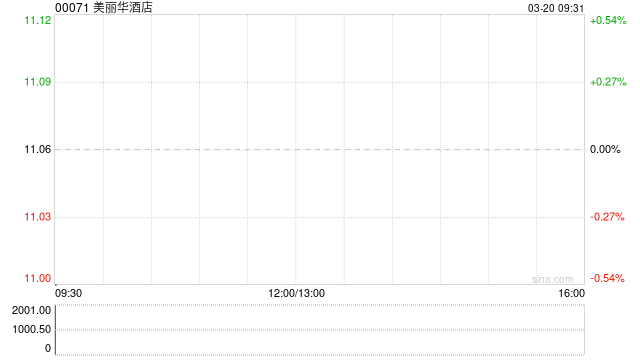 美丽华酒店将于7月10日派发末期股息每股0.3港元