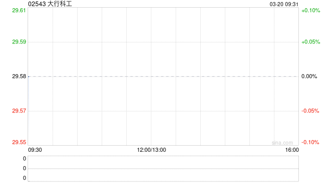 大行科工获Asian Equity Special Opportunities Portfolio Master Fund Limited增持37.82万股