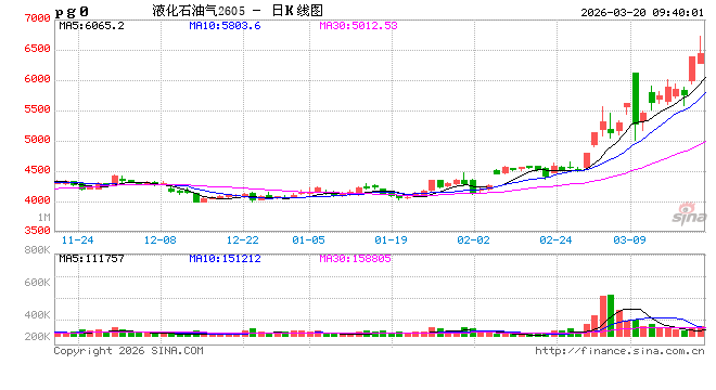 华泰期货：卡塔尔LNG液化产能大幅受损，扭转天然气过剩叙事