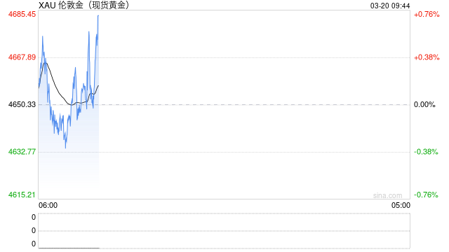 华泰期货:地缘冲突背景下,贵金属缘何下跌?