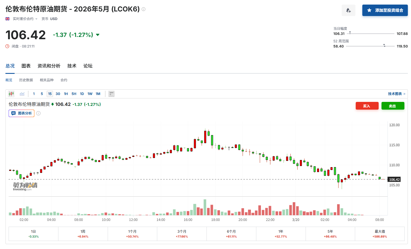 用伊朗石油给油市“降温”?美财长:或解除海上制裁,可供两周!