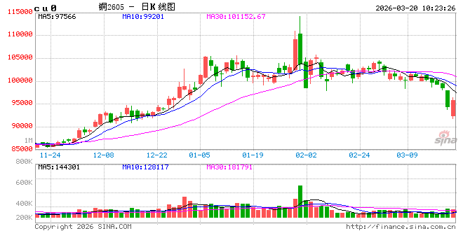 光大期货：3月20日有色金属日报