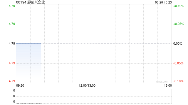 廖创兴企业将于6月8日派发末期股息每股0.17港元