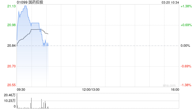 国药控股：国药器械2025年度营业利润12.49亿元 同比增加2.38%
