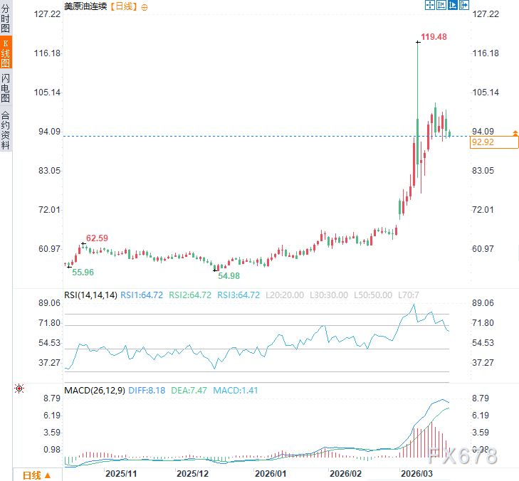伊朗官宣绝不谈判!警告第三方“参战即挨打”,油价又要失控?