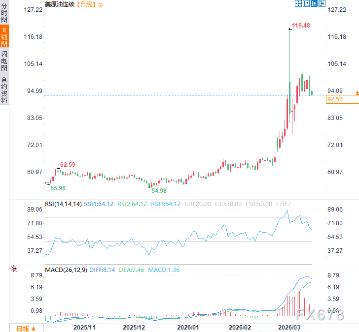 天然气荒预警！3-5年噩梦开始，油价飙涨只是前菜？