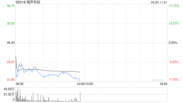 花旗：予瑞声科技目标价56港元 评级“买入”