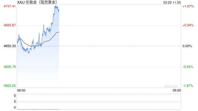 黄金、白银，直线拉升！霍尔木兹海峡，突传大消息！
