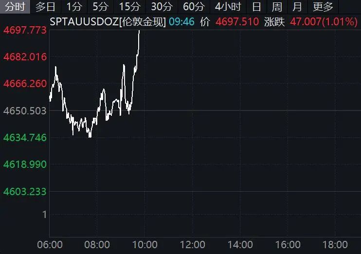 黄金、白银，直线拉升！霍尔木兹海峡，突传大消息！