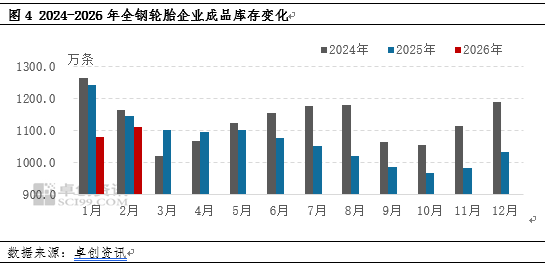 天然橡胶:基本面预期利空发酵 短期天然橡胶弱势运行