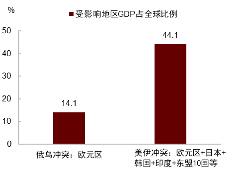 中金:石油冲击与美元汇率,关系已逆转