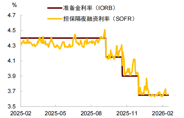 中金:石油冲击与美元汇率,关系已逆转