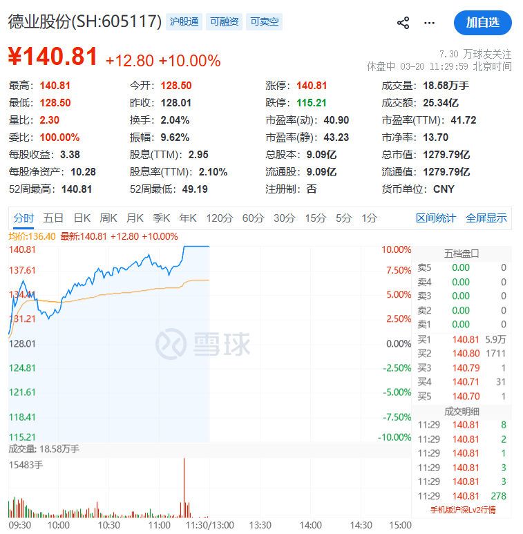 集体爆发!千亿巨头,涨停!