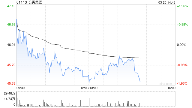 瑞银：长实集团去年业绩胜预期 股息增加 升目标价至62港元