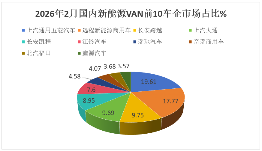 2月新能源VAN: 1.01万辆同比“腰斩”！五菱/远程争冠，大通/江铃逆增