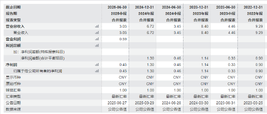 安信基金股权变更：国投证券增持至39.88%成第一大股东，中广核财务清仓退出