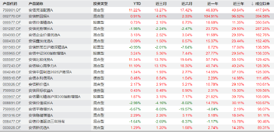 安信基金股权变更：国投证券增持至39.88%成第一大股东，中广核财务清仓退出