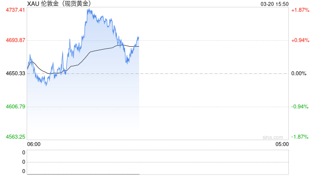 瑞银财富管理：地缘风险、央行买盘以及避险需求将继续支撑金价