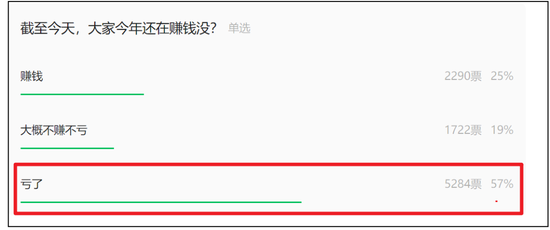小微盘崩了,回答一下今天市场关心的几个问题