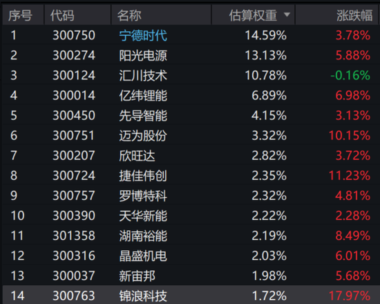 小微盘崩了,回答一下今天市场关心的几个问题